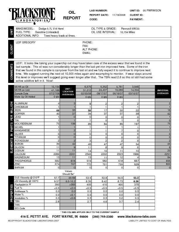 Vehicle Identification Number (VIN) Plate